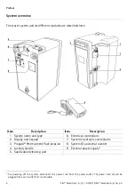 Preview for 6 page of Millipore Elix Essential 10 User Manual