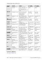 Предварительный просмотр 261 страницы Millipore Integritest Exacta Operating And Maintenance Manual