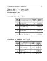 Preview for 49 page of Millipore Labscale User Manual