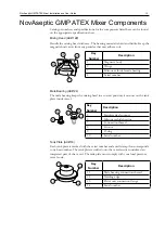 Preview for 14 page of Millipore NovAseptic GMP ATEX Installation And User Manual