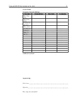 Preview for 36 page of Millipore NovAseptic GMP ATEX Installation And User Manual