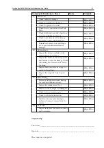 Preview for 38 page of Millipore NovAseptic GMP ATEX Installation And User Manual