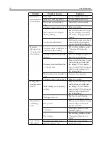 Preview for 41 page of Millipore NovAseptic GMP ATEX Installation And User Manual