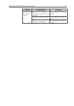 Preview for 42 page of Millipore NovAseptic GMP ATEX Installation And User Manual