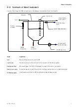 Preview for 11 page of Millipore SDS 200 User Manual