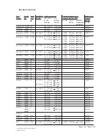 Preview for 202 page of Millipore Spectroquant Multy Operating Manual