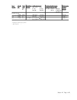 Preview for 206 page of Millipore Spectroquant Multy Operating Manual