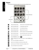 Preview for 28 page of Milltronics airanger XPL plus Instruction Manual