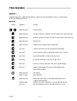 Preview for 15 page of Milltronics CompuScale III Instruction Manual