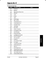 Preview for 67 page of Milltronics IQ Radar 160 Instruction Manual