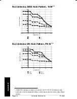 Preview for 70 page of Milltronics IQ Radar 160 Instruction Manual