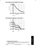 Preview for 71 page of Milltronics IQ Radar 160 Instruction Manual