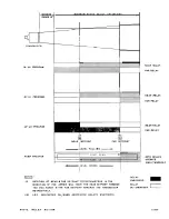 Предварительный просмотр 26 страницы Milltronics Level Genie Instruction Manual