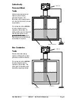 Preview for 33 page of Milltronics Mercap MCP01 D series Instruction Manual