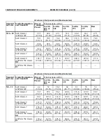 Предварительный просмотр 38 страницы Milnor 30015C4E Service Manual