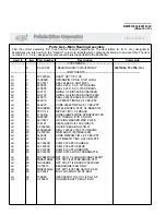 Предварительный просмотр 65 страницы Milnor 30015T5E Service Manual