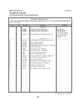 Preview for 30 page of Milnor 30015T6X Service Manual