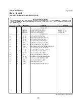 Предварительный просмотр 45 страницы Milnor 30015T6X Service Manual