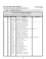 Preview for 66 page of Milnor 30015T6X Service Manual