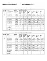 Preview for 35 page of Milnor 30022H7 Series Service