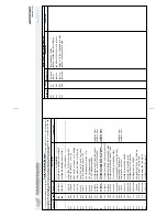 Preview for 50 page of Milnor 30022H7 Series Service