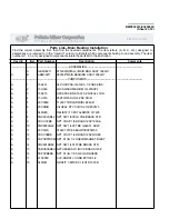 Preview for 52 page of Milnor 30022H7 Series Service