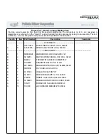 Preview for 59 page of Milnor 30022H7 Series Service