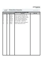 Preview for 72 page of Milnor 30022H7 Series Service