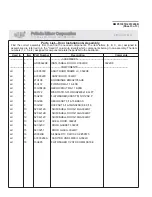 Предварительный просмотр 64 страницы Milnor 30022H8J Service