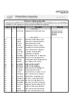 Preview for 81 page of Milnor 36026V5J, 36026V7J Service