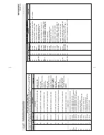 Предварительный просмотр 93 страницы Milnor 36026V5J, 36026V7J Service