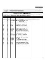 Preview for 104 page of Milnor 36026V5J, 36026V7J Service