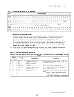 Preview for 93 page of Milnor 36026X8R Maintenance Manual