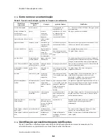 Preview for 96 page of Milnor 36026X8R Maintenance Manual