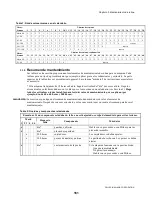 Preview for 165 page of Milnor 36026X8R Maintenance Manual