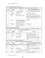 Preview for 166 page of Milnor 36026X8R Maintenance Manual