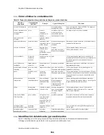 Preview for 168 page of Milnor 36026X8R Maintenance Manual