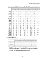 Preview for 49 page of Milnor 48040F7D Installation And Service