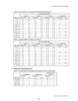 Preview for 51 page of Milnor 48040F7D Installation And Service