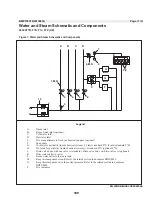 Предварительный просмотр 104 страницы Milnor 48040F7D Installation And Service