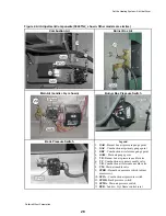 Предварительный просмотр 32 страницы Milnor 5050 Service Manual