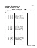 Предварительный просмотр 99 страницы Milnor 5050 Service Manual