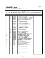 Предварительный просмотр 134 страницы Milnor 5050 Service Manual