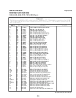 Предварительный просмотр 135 страницы Milnor 5050 Service Manual