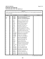 Предварительный просмотр 136 страницы Milnor 5050 Service Manual