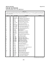 Предварительный просмотр 137 страницы Milnor 5050 Service Manual