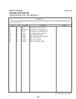 Предварительный просмотр 138 страницы Milnor 5050 Service Manual