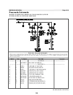 Предварительный просмотр 140 страницы Milnor 5050 Service Manual