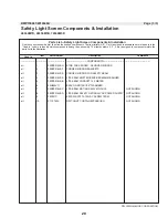 Предварительный просмотр 24 страницы Milnor 68036M5K Installation And Service