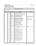 Предварительный просмотр 42 страницы Milnor 68036M5K Installation And Service